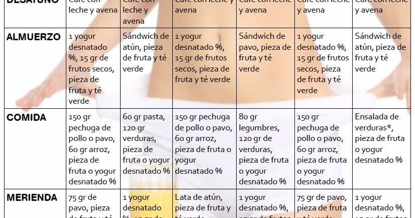 dietas maternity enflaquecer de nutriologos